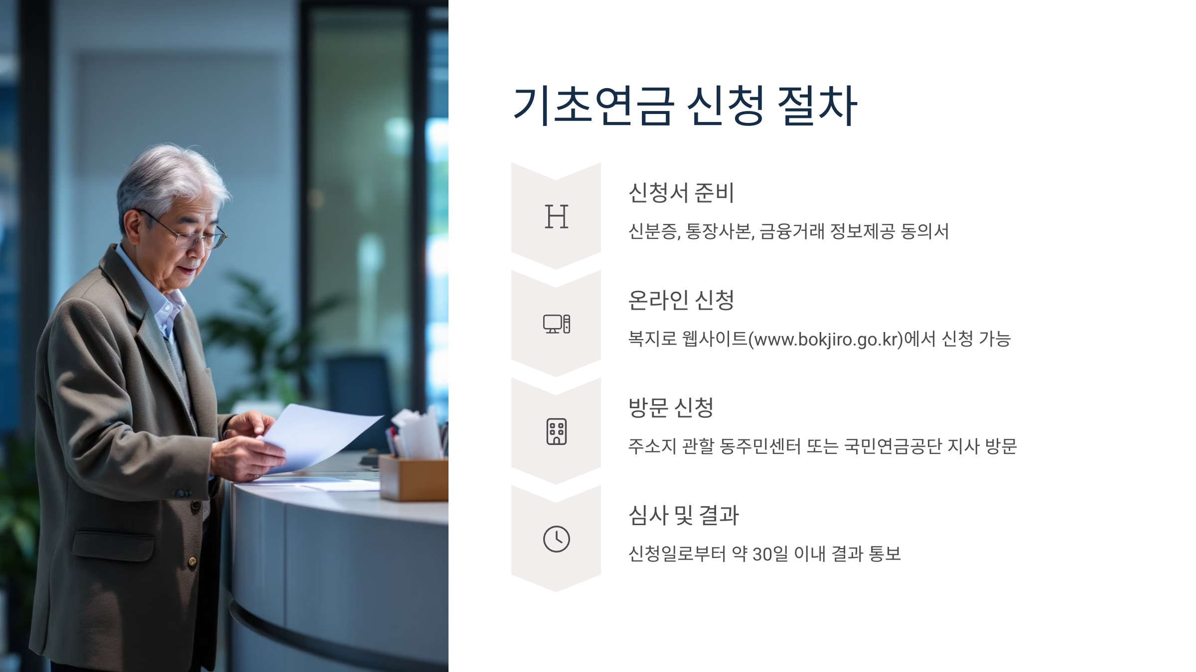 신청 방법과 필요서류