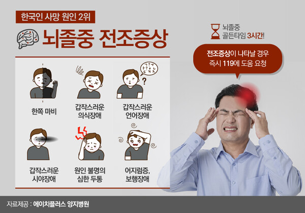 뇌경색 초기증상 3가지 및 치료방법