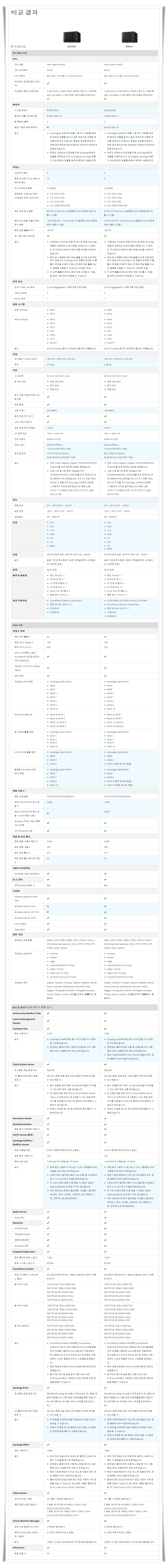 DS1019+ 와 DS918+ 제품 비교(출처 : www.synology.com)