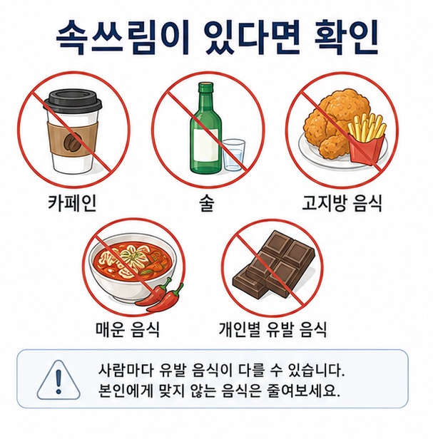 속쓰림이나 위산역류가 있을 때 커피와 술, 튀김과 고지방 음식, 매운 음식이 증상을 악화시키는지 확인하는 모습을 표현한 이미지