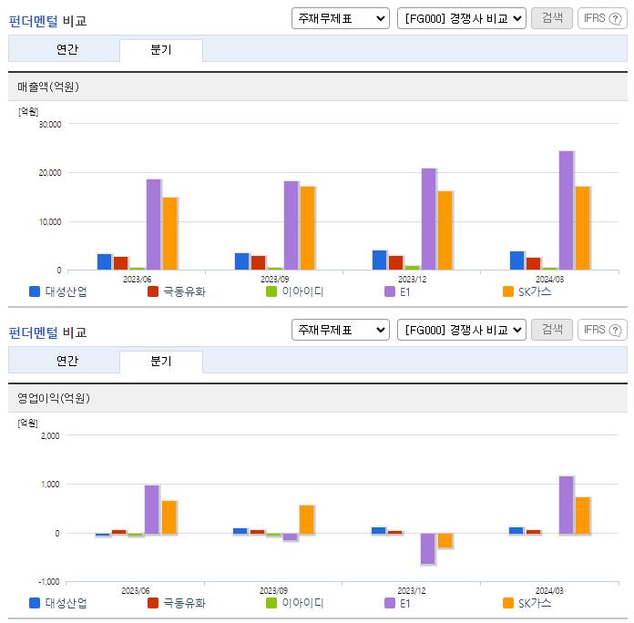 대성산업_업종분석