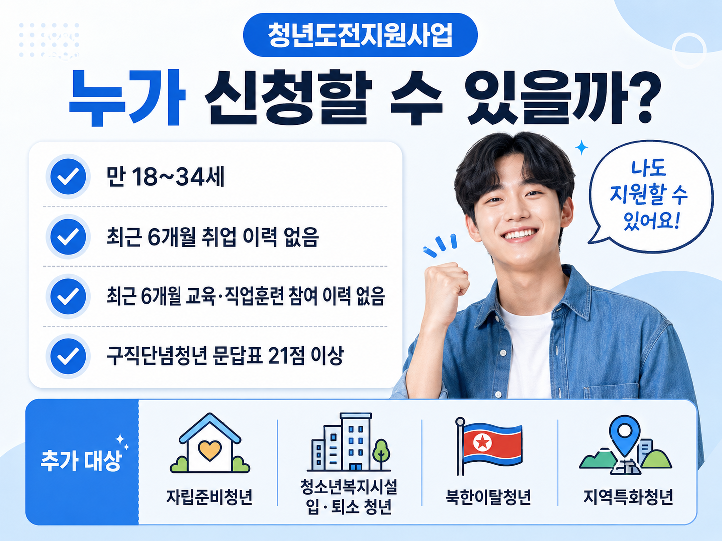 청년도전지원사업 최대 350만원 대상 조건 신청방법 안내