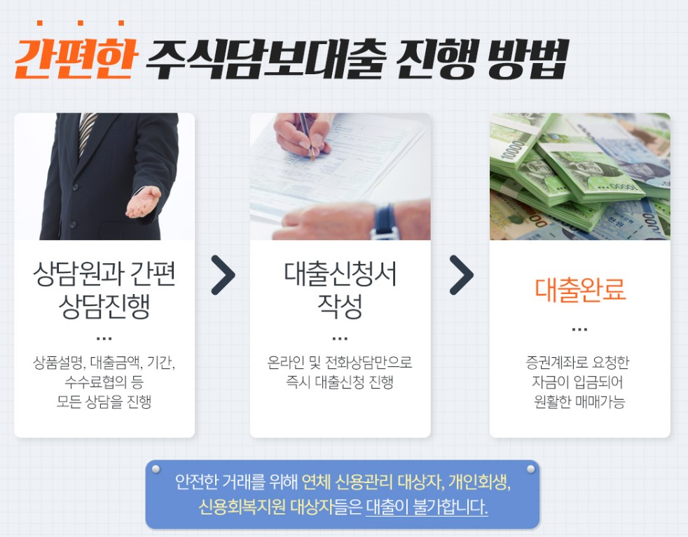 주식계좌의 보유 주식을 담보로 추가 대출 받는 방법