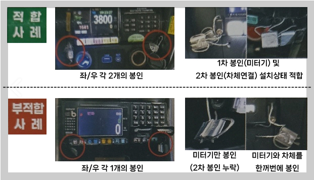 육안검사