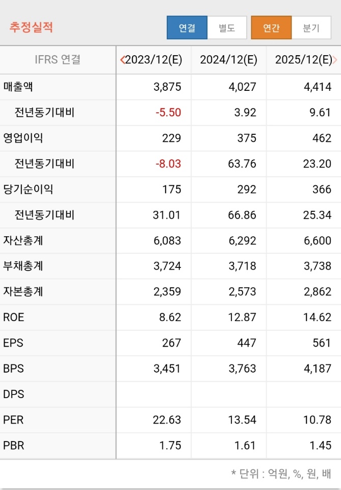 컨센서스