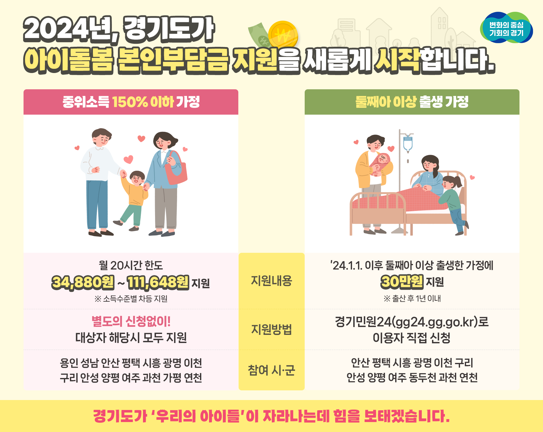 경기도 아이돌봄서비스 본인 부담금 지원 대상 소득 유형 신청 방법 둘째아이 돌보미 30만원