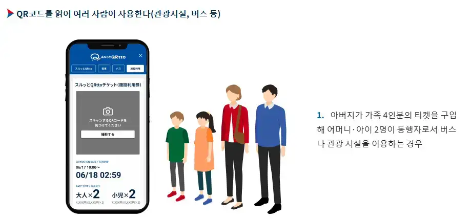 오사카 주유패스 QR 하나로 관광 시설 이용 방법