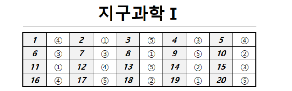 2026년 9월 모의고사 고3 지구과학1 정답