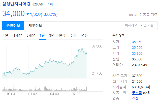삼성엔지니어링 주가전망 및 글로벌 EPC(설계, 구매, 시공)