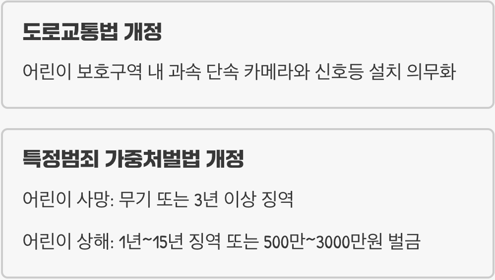 그래서, 무엇이 달라졌나요?