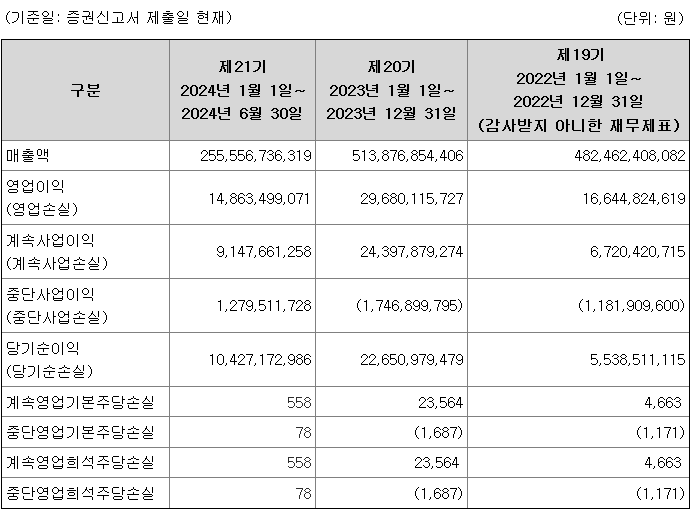 탑런토탈솔루션 실적