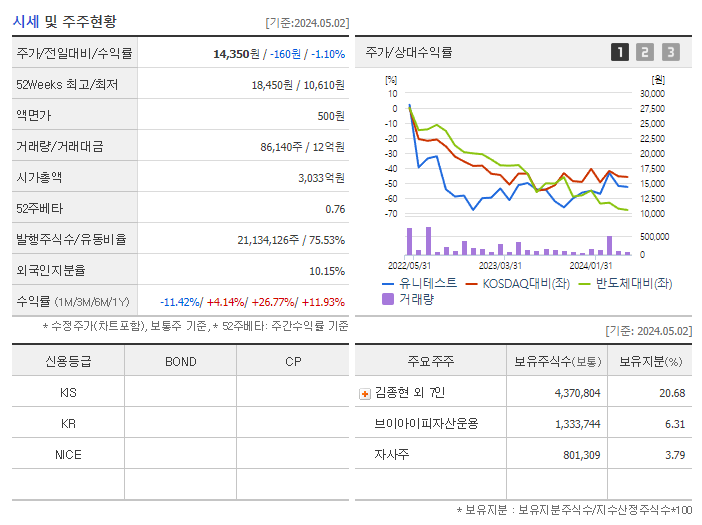 유니테스트_기업개요