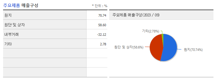아세아제지_주요제품