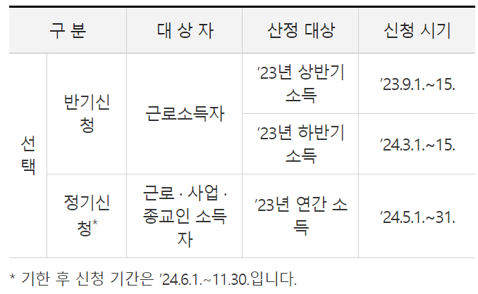 근로장려금 신청자격 조회