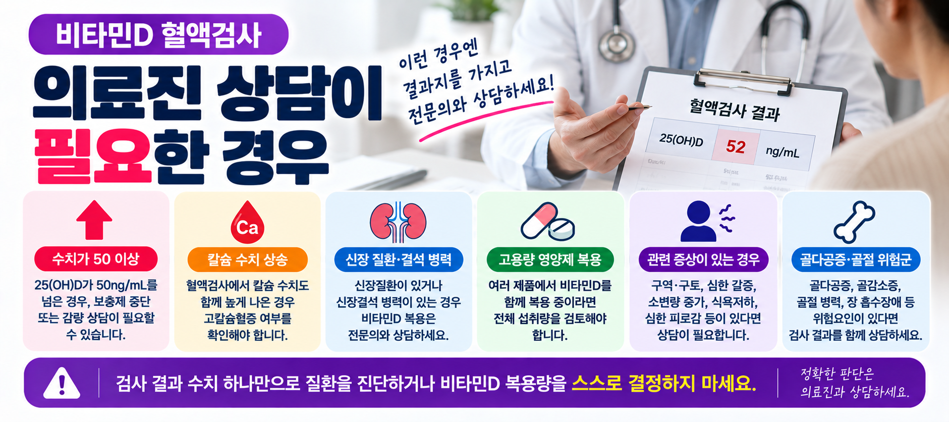 비타민D 수치 높음 낮음 의료진 상담 필요 상황 칼슘 신장질환 골다공증 안내 이미지