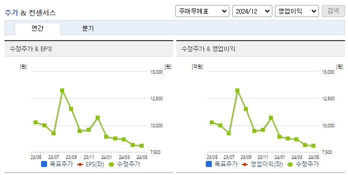 씨티씨바이오_컨센서스