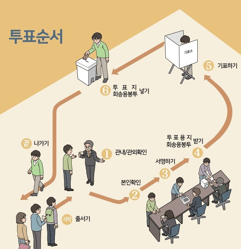 사전투표 방법 사전투표소 장소 찾기
