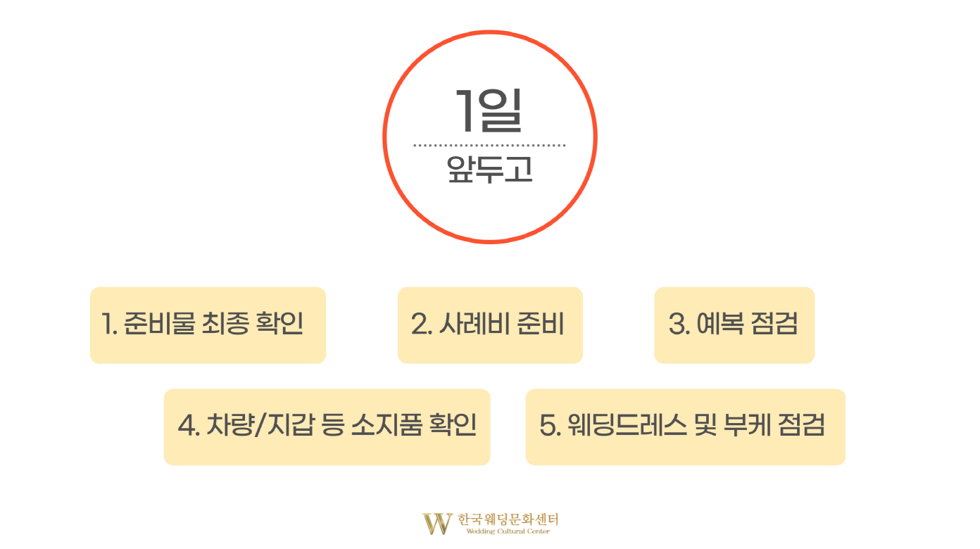 하루 전 준비할것