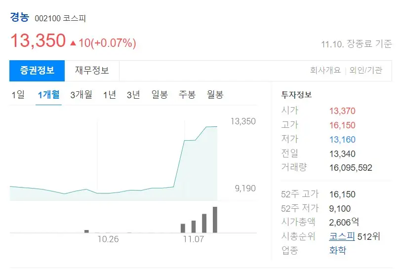 빈대관련주