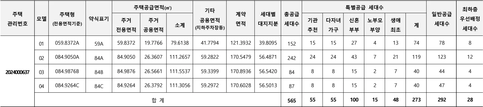 공급대상
