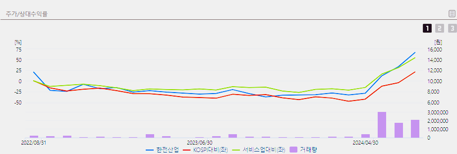 한전산업 주가 전망 목표주가 배당금