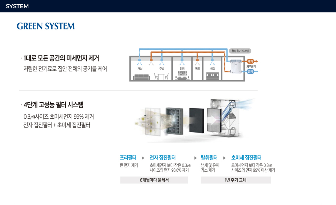 군산 지곡동 한라비발디 더프라임 아파트 분양정보 안내