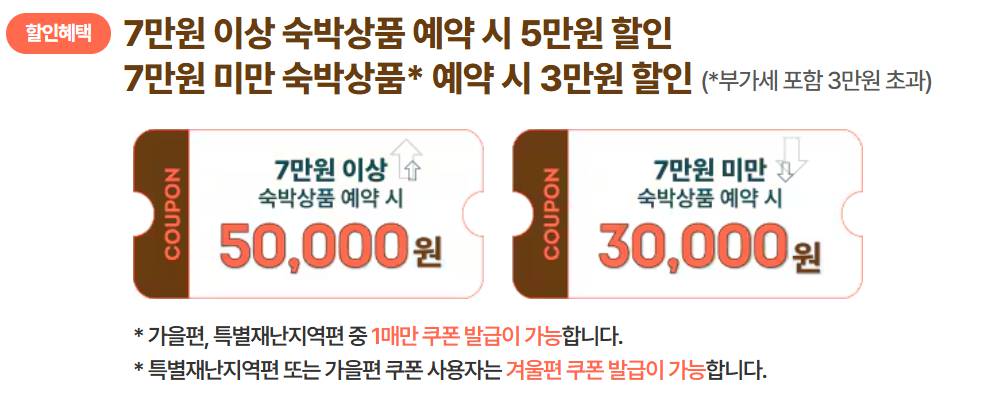 2025 숙박세일페스타 할인쿠폰 다운로드