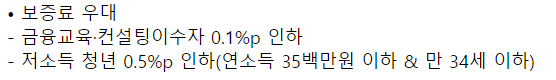 우리은행 우리 햇살론뱅크