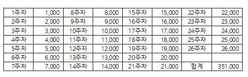 카카오뱅크 26주 적금 천원씩 불입시