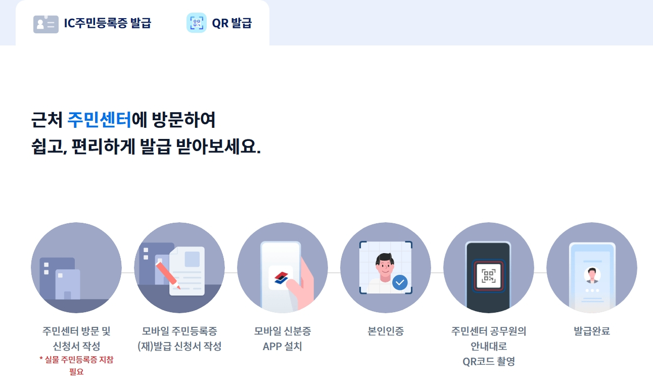 모바일 주민등록증 발급방법 (오프라인)