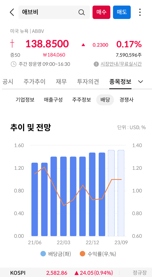 배당추이 및 전망
