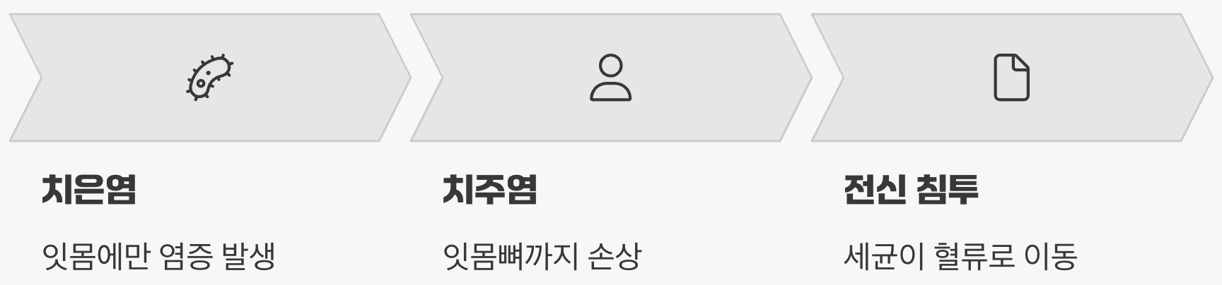 구강 질환, 입안에서 끝나지 않는 문제