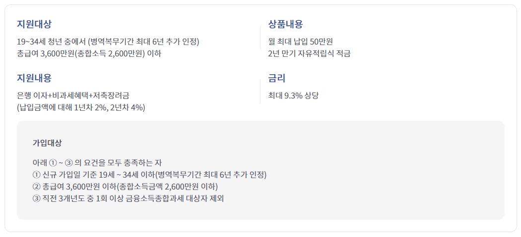 청년희망적금
