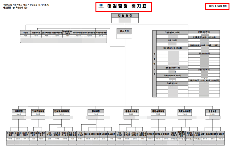대검찰청-배치표
