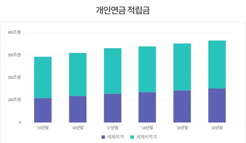 연금저축