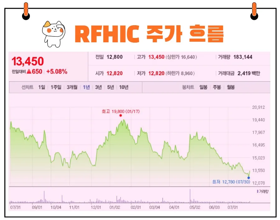 RFHIC 주가