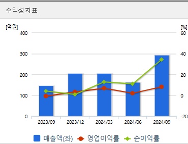에이텍 주가 전망 수익성