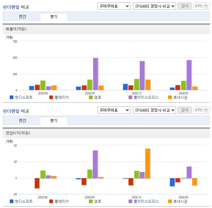 핸디소프트_업종분석