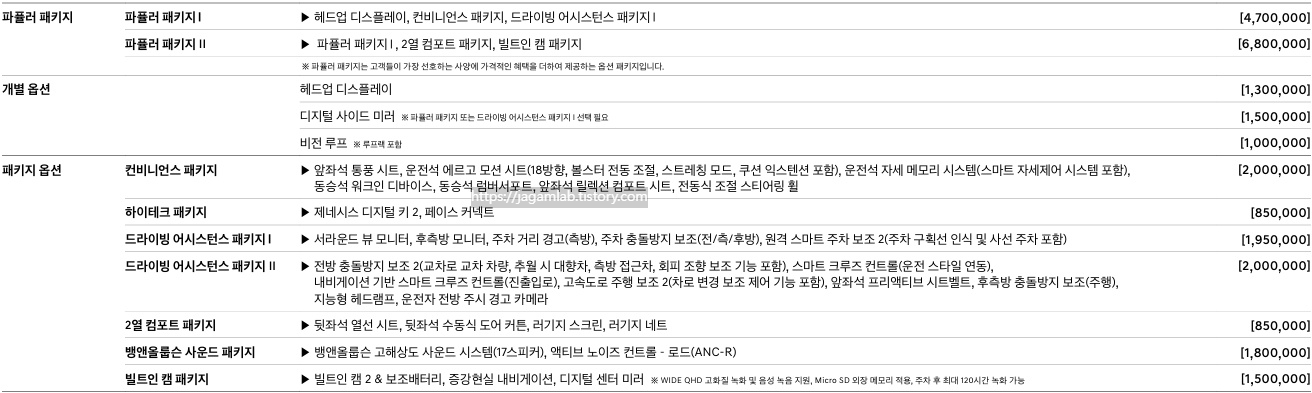 2027 GV60 파퓰러 패키지, 헤드업 디스플레이, 디지털 사이드 미러, 비전 루프, 컨비니언스 패키지, 하이테크 패키지, 드라이빙 어시스턴스 패키지, 2열 컴포트 패키지, 뱅앤올룹슨 사운드 패키지, 빌트인 캠 패키지 선택 품목