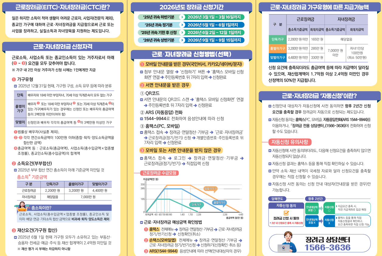 근로장려금, 자녀장려금 제도안내2_국세청발행