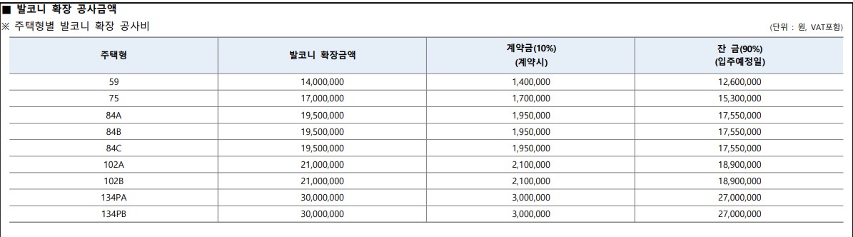 시티오씨엘 6단지 분양가
