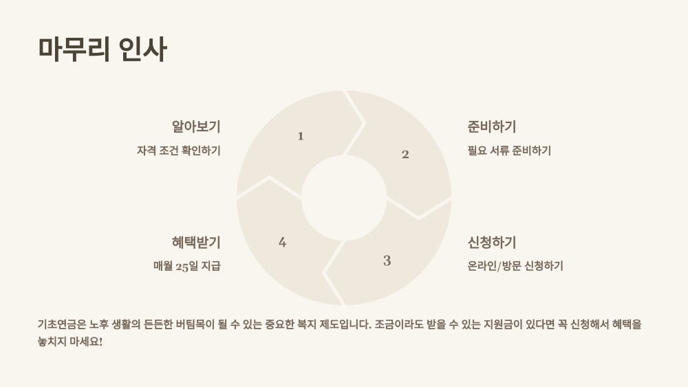 마무리 인사