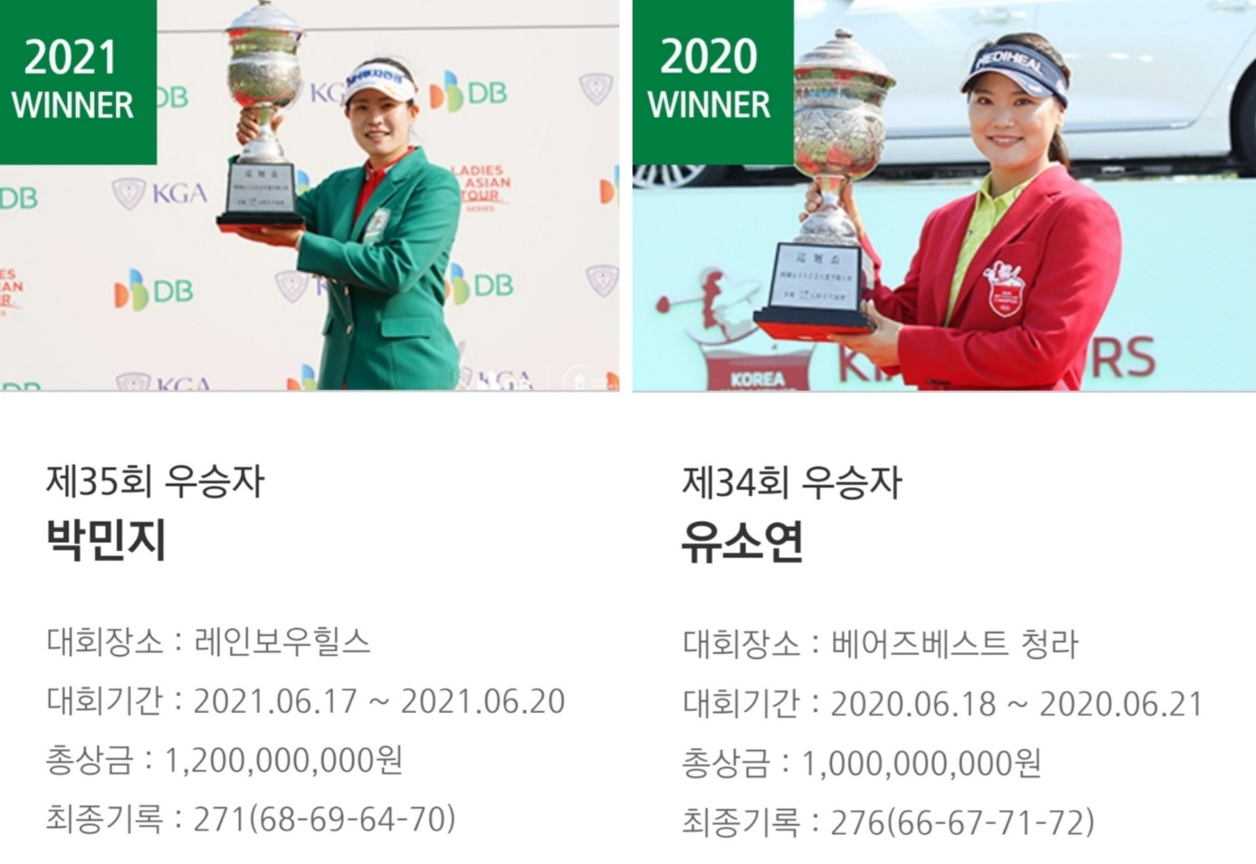 한국여자오픈 선수권대회 우승자 35회 박민지 34회 유소연