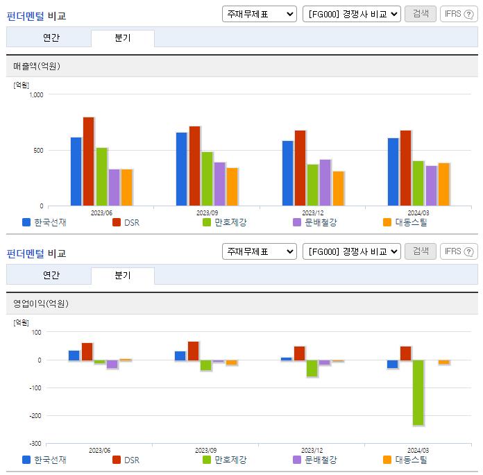 한국선재_업종분석