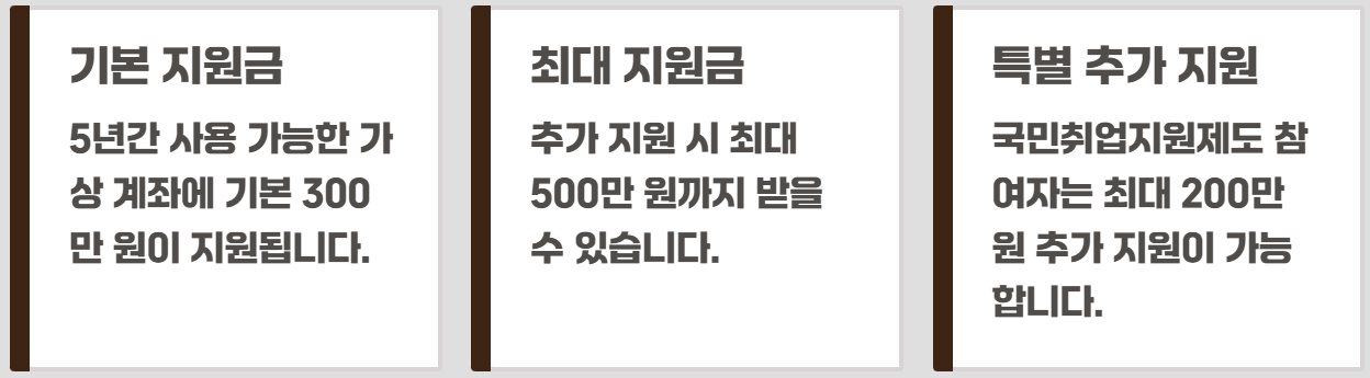 국민 내일배움카드