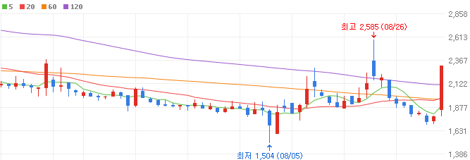 자율주행-관련주-파라텍-주가