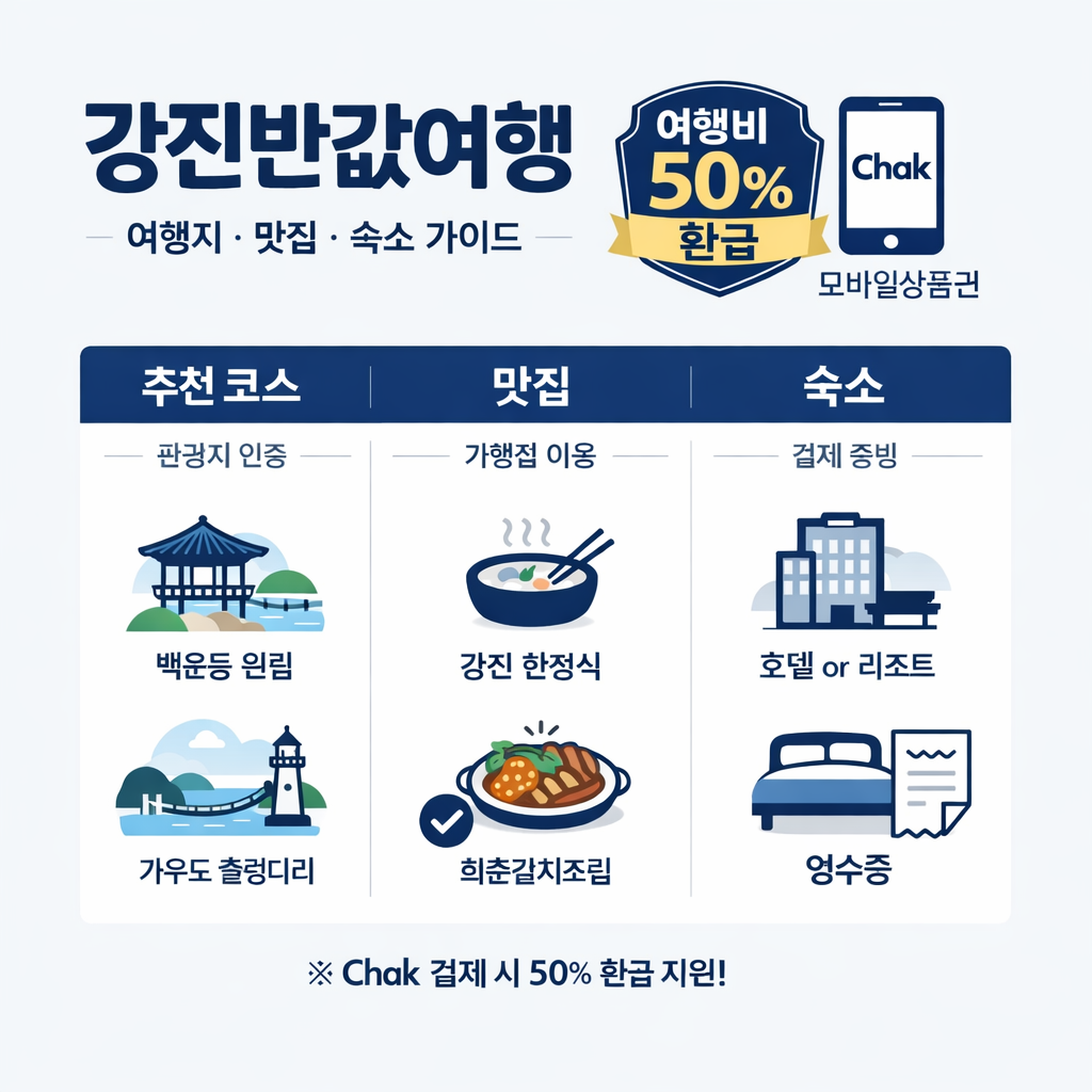 강진반값여행 여행지 맛집 숙소 인네