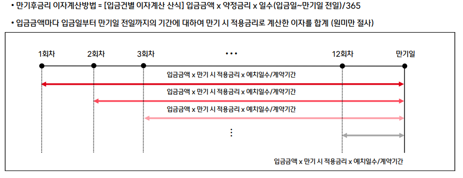 만기이자산출근거