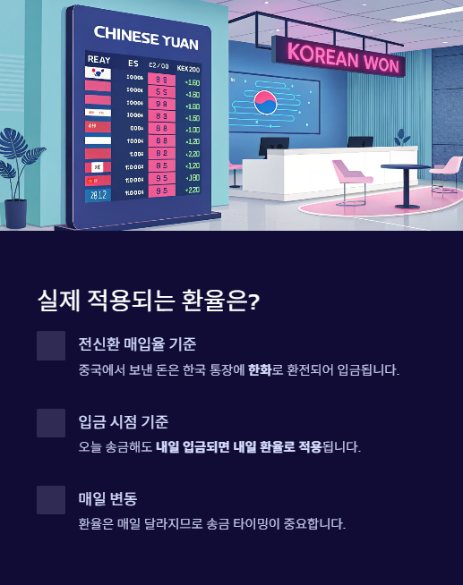 실제 적용되는 환율은?