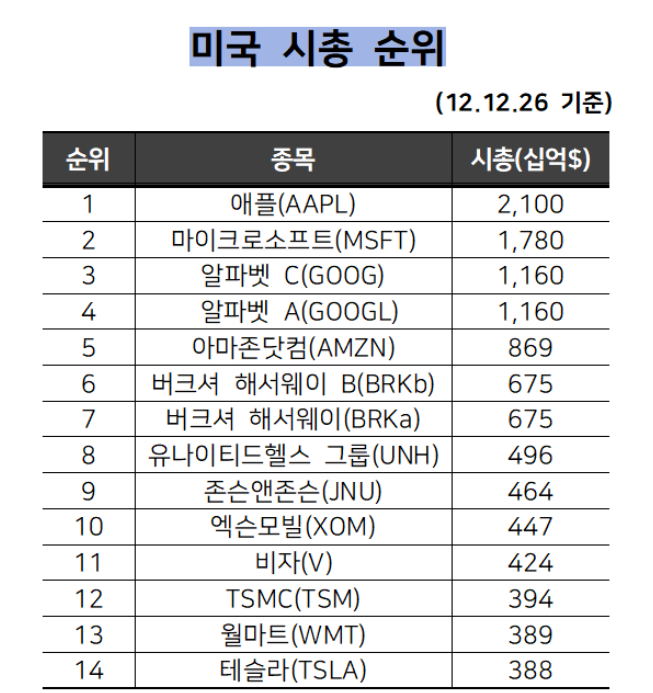 테슬라 주가
